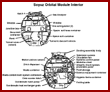 Soyuz Orbital Module Interior